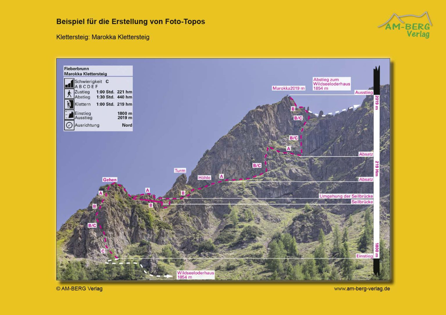 Klettersteig Marokka Fieberbrunn Foto-Topo