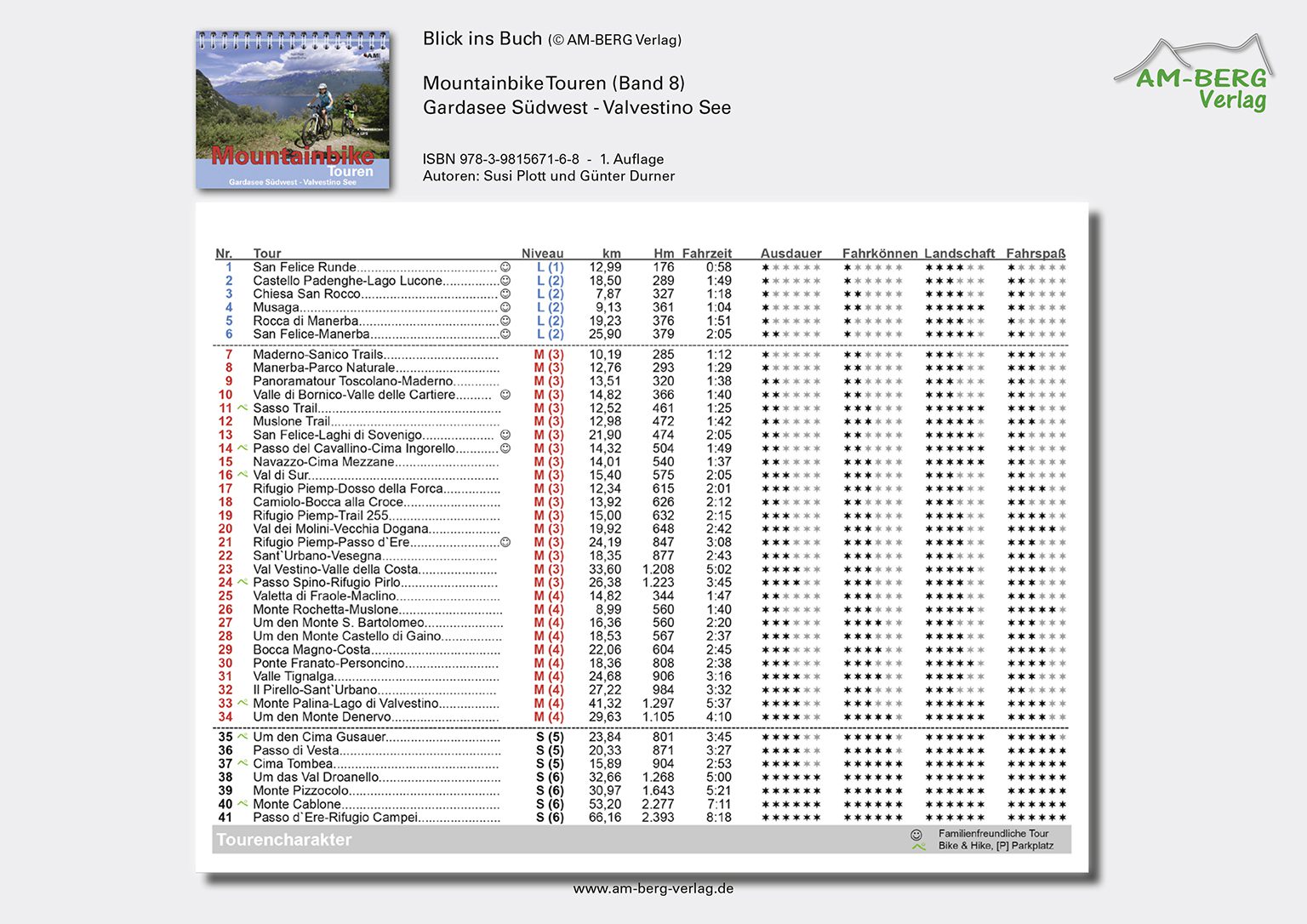 Mountainbike Touren Gardasee Südwest - Valvestino See (Band 8)_BlickinsBuch5