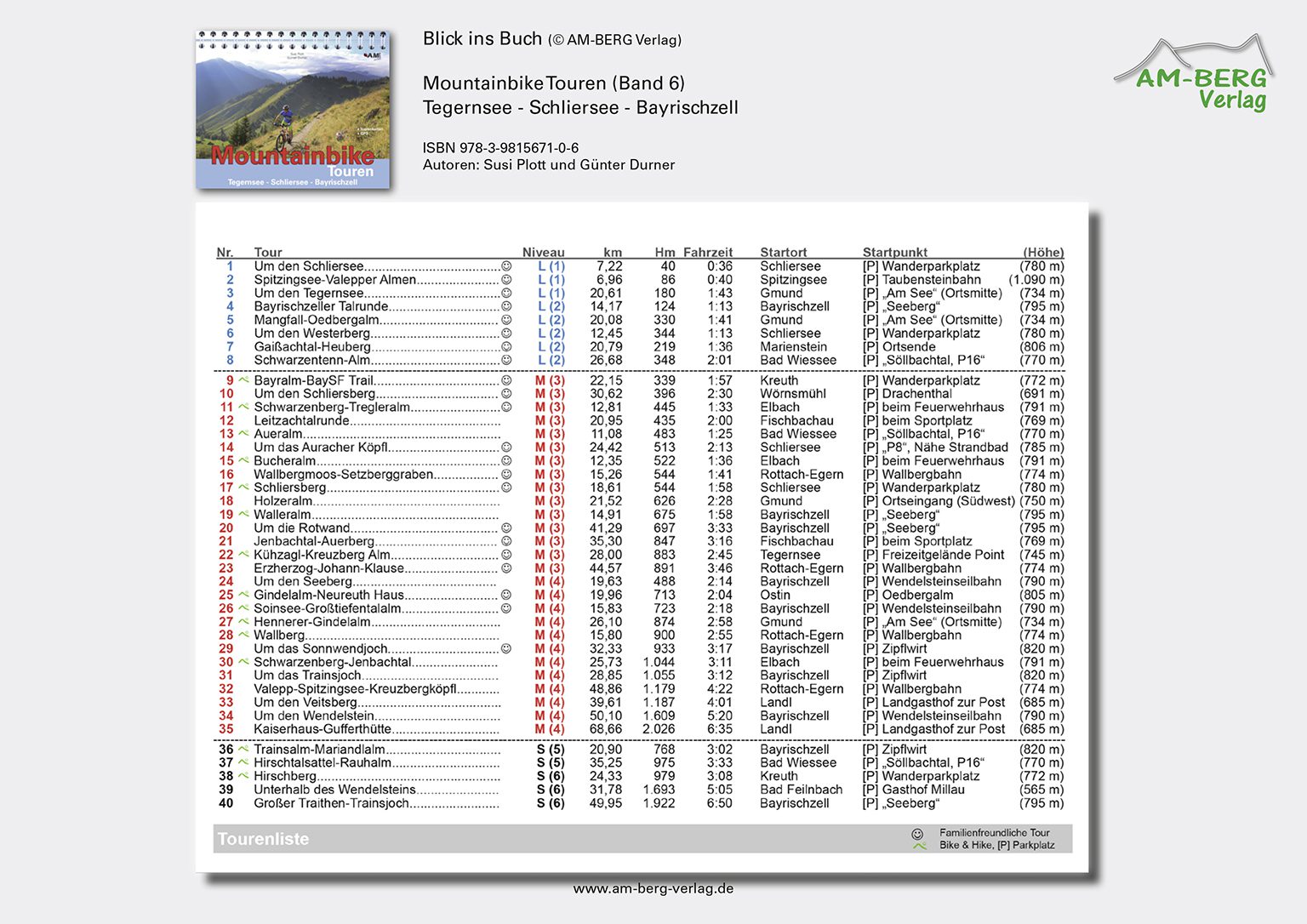 Inhaltsverzeichnis_Mountainbike Touren Tegernsee-Schliersee-Bayrischzell (Band 6)_BlickinsBuch03