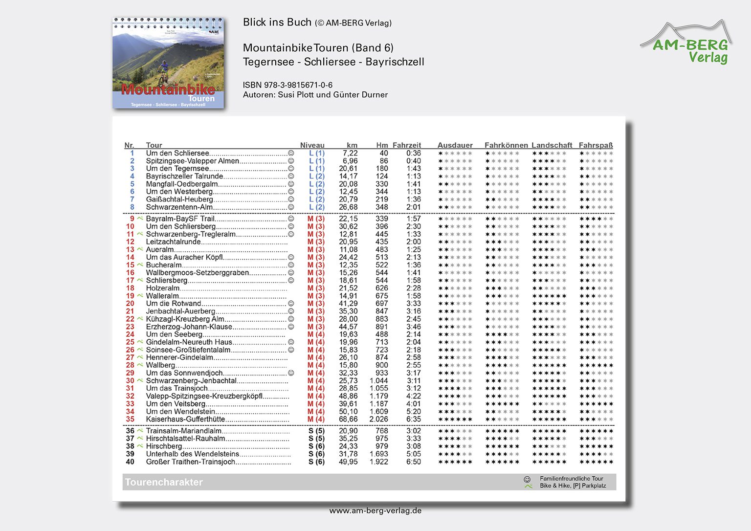 Übersicht Inhalt_Mountainbike Touren Tegernsee-Schliersee-Bayrischzell (Band 6)_BlickinsBuch05