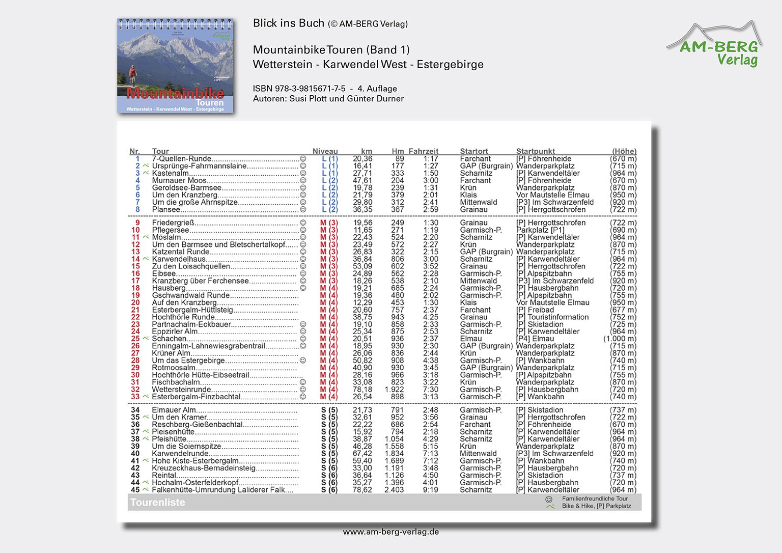 Inhaltsverzeichnigs_Band 1_Mountainbike Touren Wetterstein-Karwendel-West-Estergebirge_BlickinsBuch03