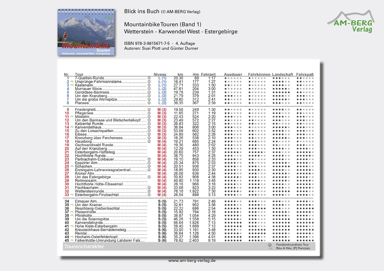 Inhalt Touren_Mountainbike Touren Wetterstein-Karwendel-West-Estergebirge_band1_BlickinsBuch05