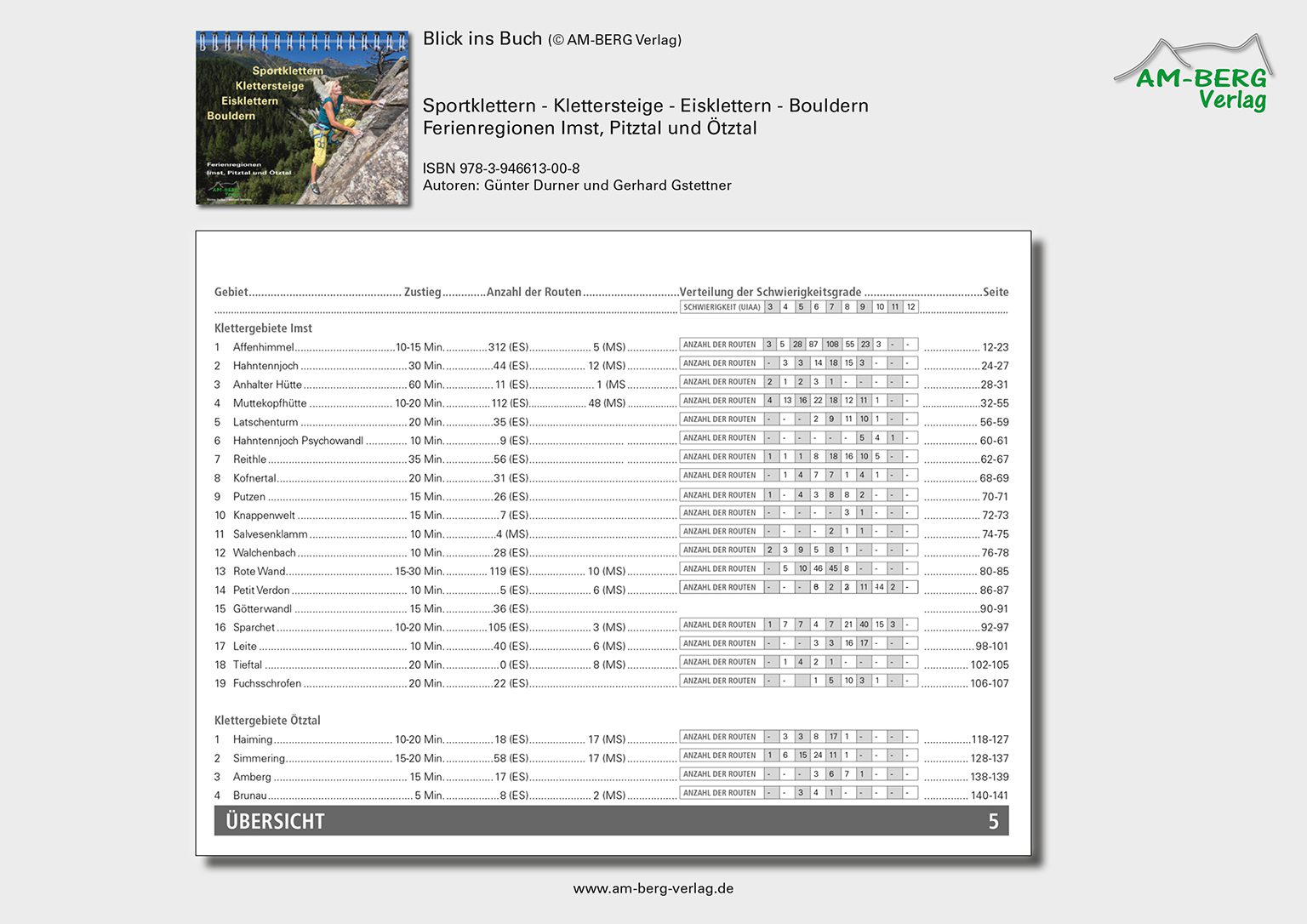 Sportklettern Imst-Pitztal-Ötztal_BlickinsBuch05