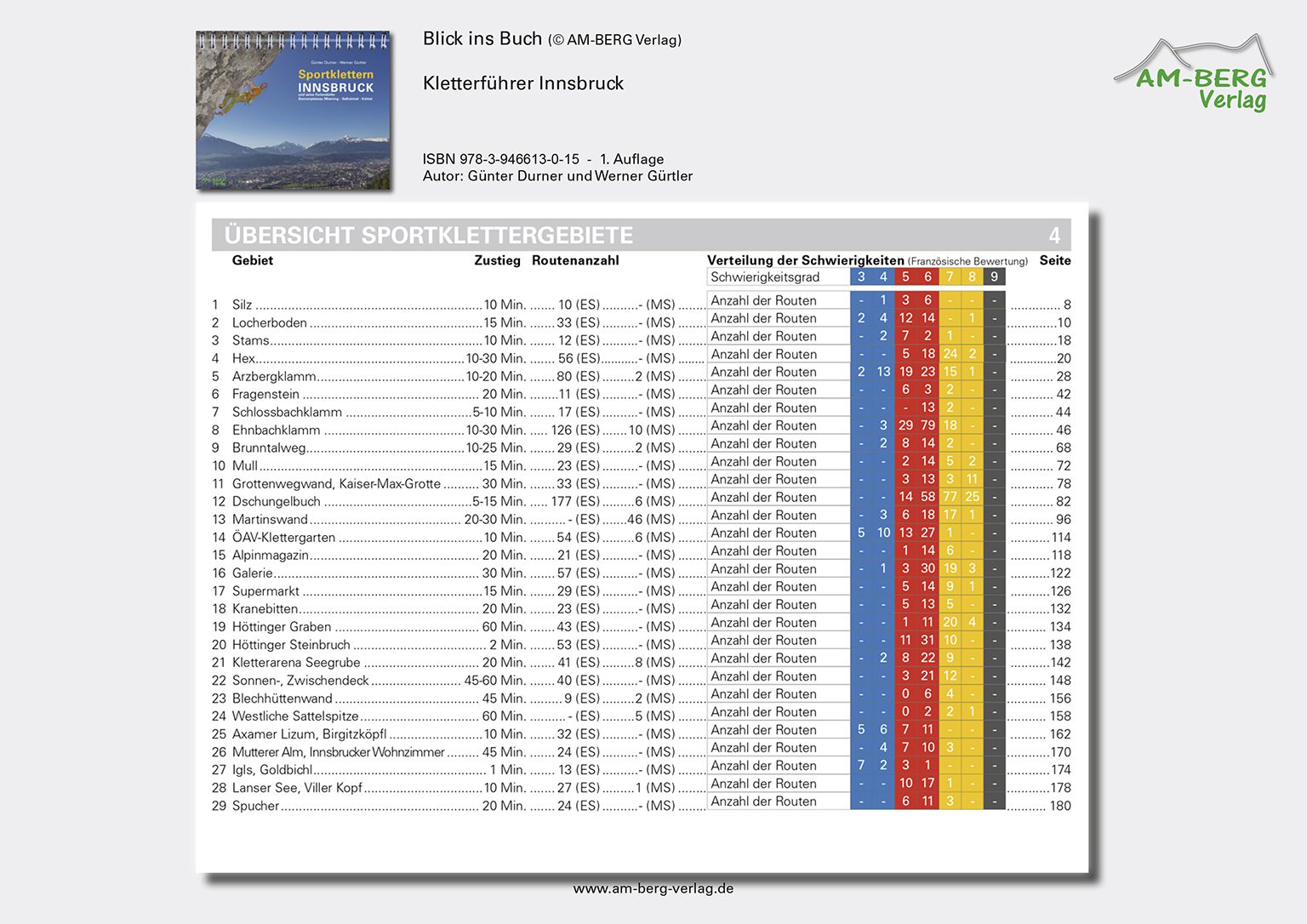 Sportklettern-Innsbruck-BlickinsBuch04